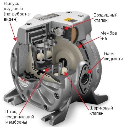 Устройство мембранного насоса